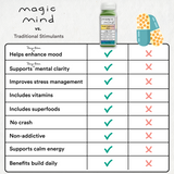 Magic Mind | Mental Performance Shot*
