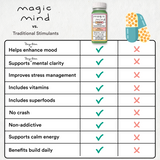 Magic Mind | Mental Performance Shot*