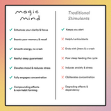 Magic Mind Mental Performance Shots | 90-Day Supply