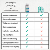 WK - Sleep Performance Shot | 5 Night Sampler