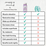 Magic Mind | Welcome Sleep