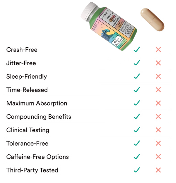 Magic Mind Original | Welcome
