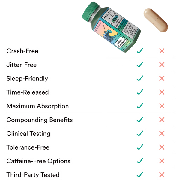 Magic Mind MAXX | Welcome