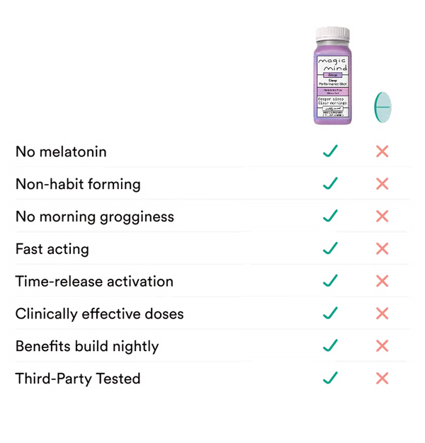 Magic Mind | Welcome Sleep