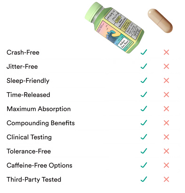 Magic Mind FREE | Welcome
