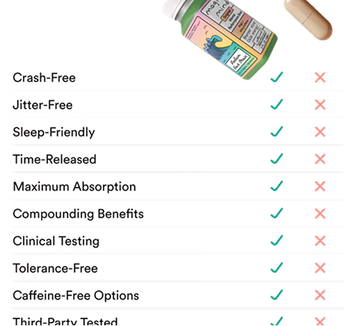 Comparison chart of Magic Mind versus pills showing checkmarks for benefits like crash-free, jitter-free, and sleep-friendly.