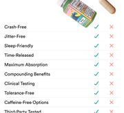 Comparison chart of Magic Mind versus pills showing checkmarks for benefits like crash-free, jitter-free, and sleep-friendly.