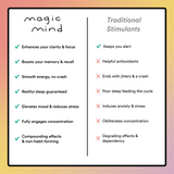 Magic Mind Mental Performance Shots Quarterly (Promo)