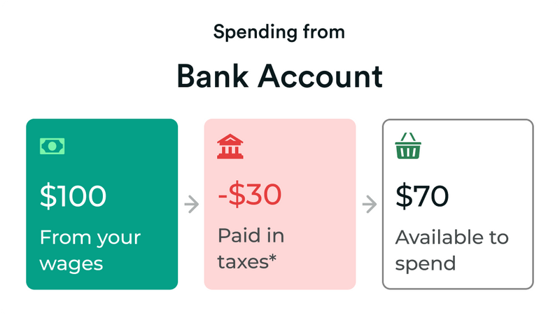 How does using my HSA/FSA save me money?