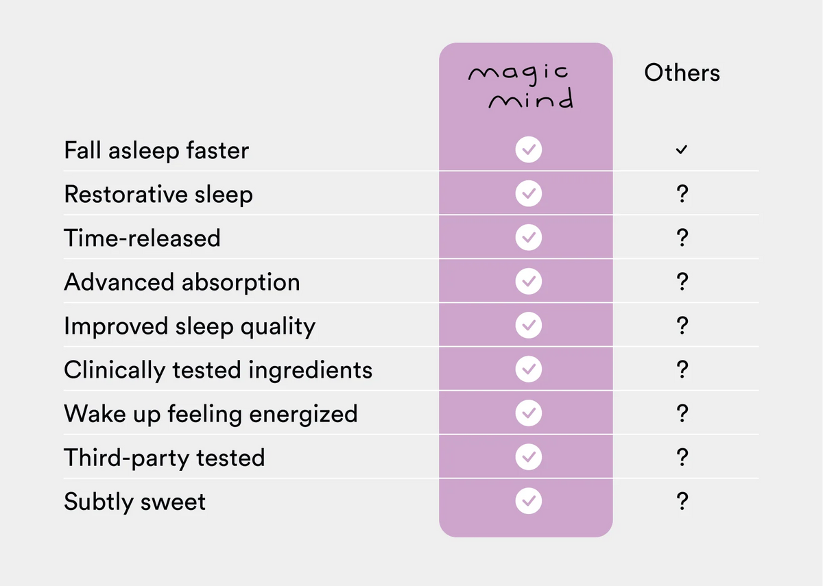 Magic Mind | Welcome Sleep